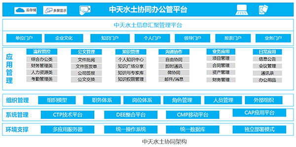 协同OA办公系统