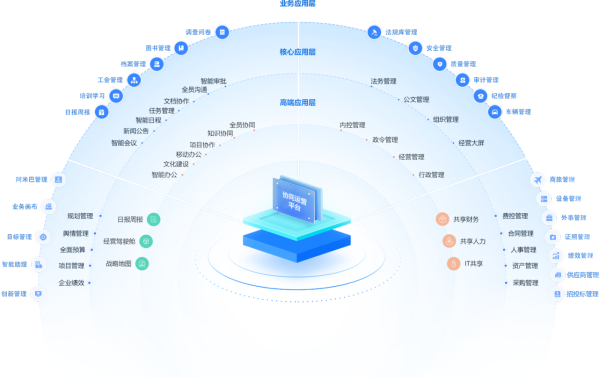 办公系统软件有哪些