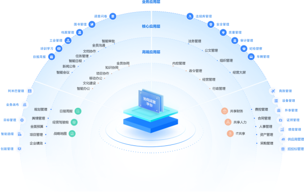 OA办公软件