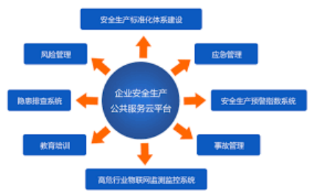 企业安全生产平台