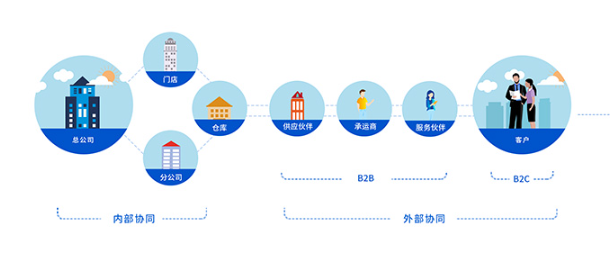 搭建智慧校园大数据管理平台