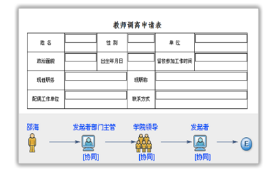 智慧校园解决方案