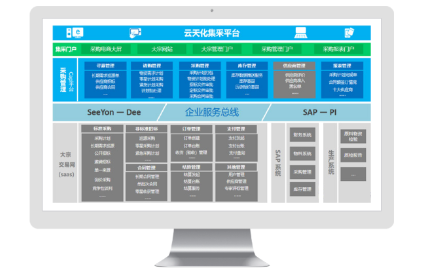 ERP采购管理系统