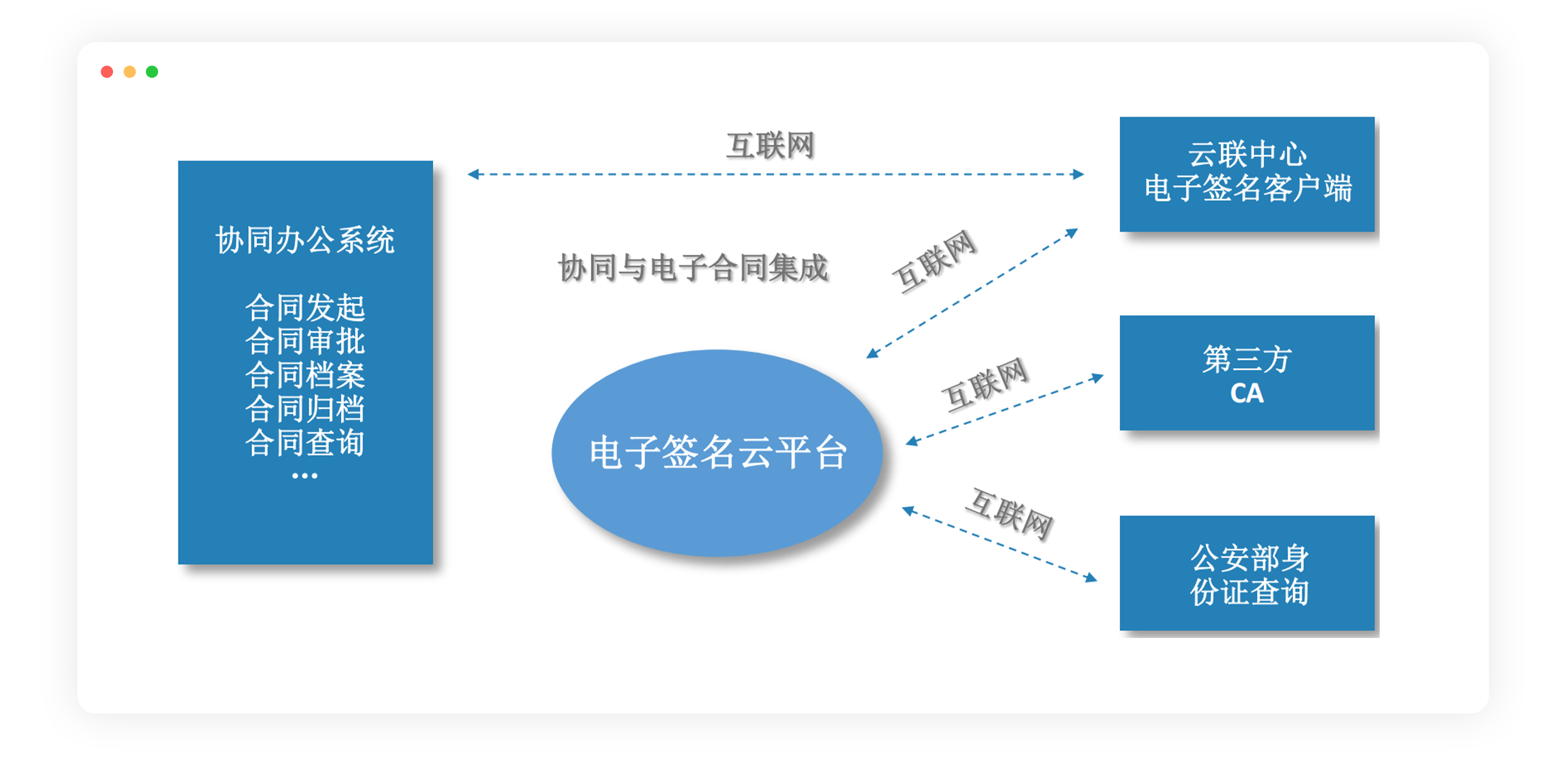 合同管理系统