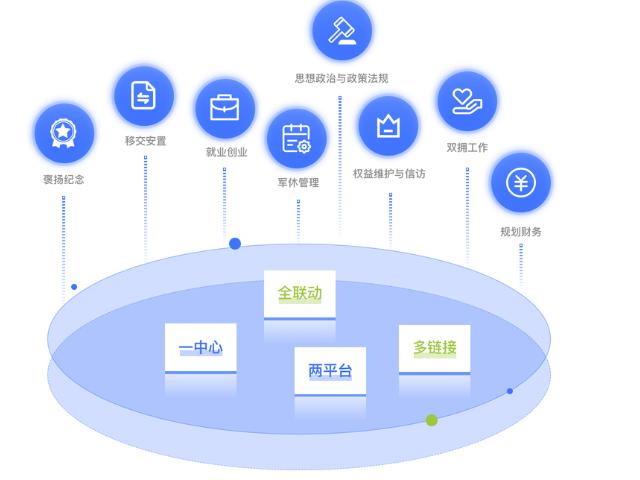 退伍军人综合业务管理平台