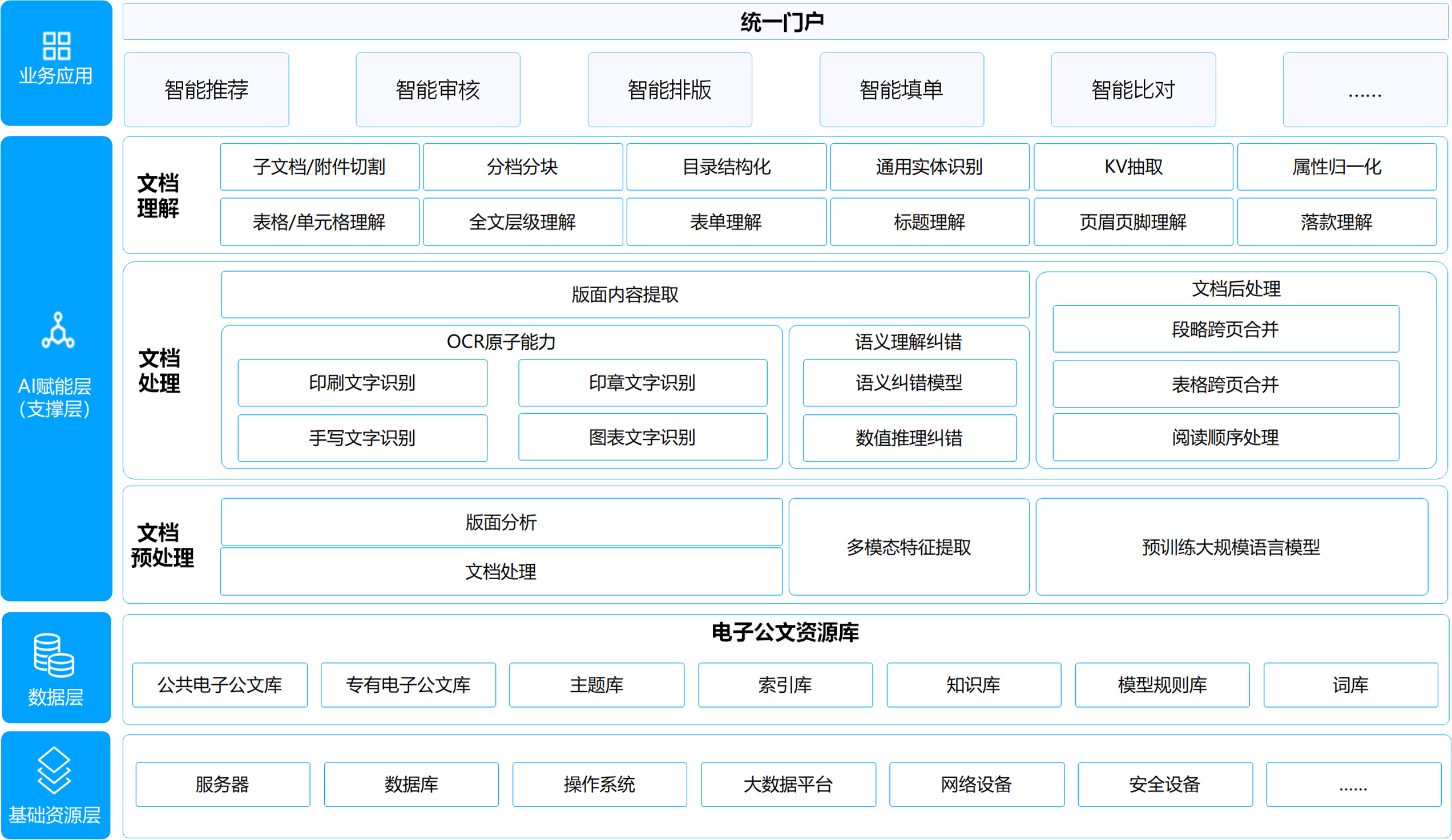 公文管理系统