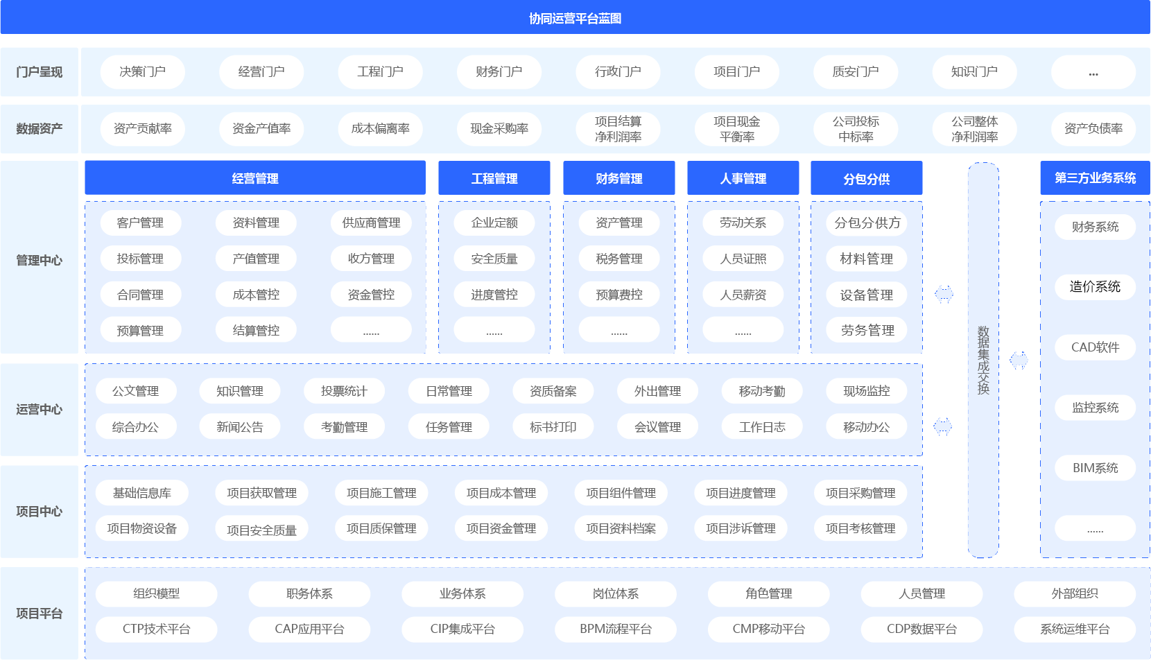 建筑企业工程管理系统