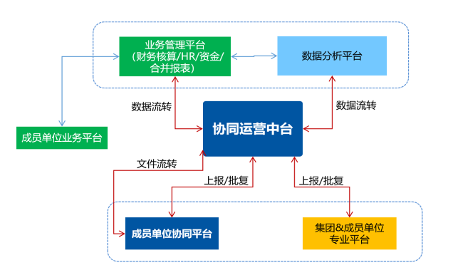 办公oa系统