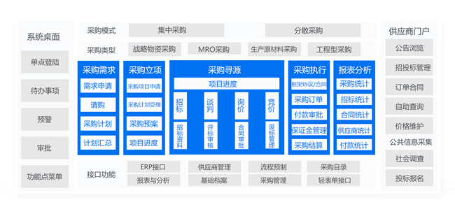 采购管理系统