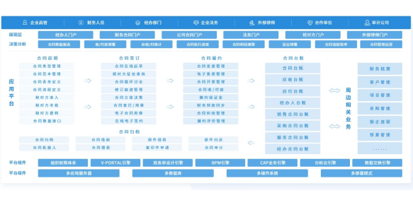 合同管理系统