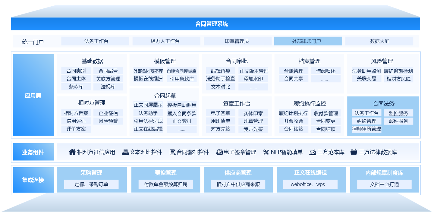 合同管理系统