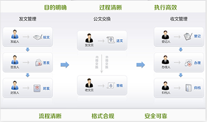 智慧校园一站式解决方案