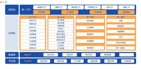 集团级信息化项目管理平台