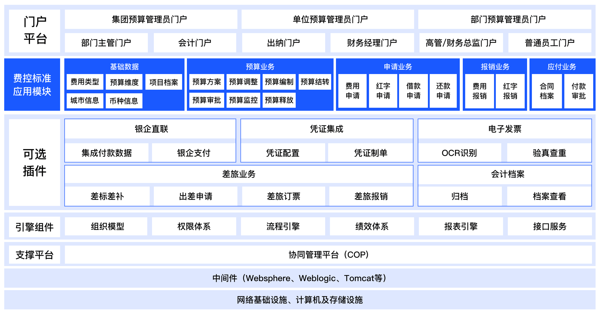 工程成本管理系统