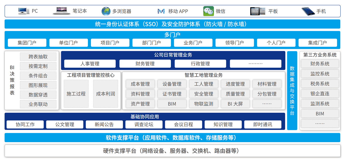 智慧工地管理平台系统