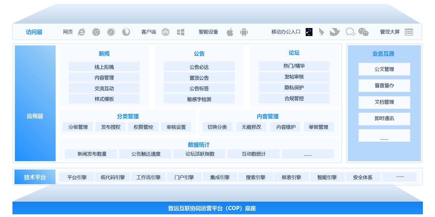 企业数字化转型工具