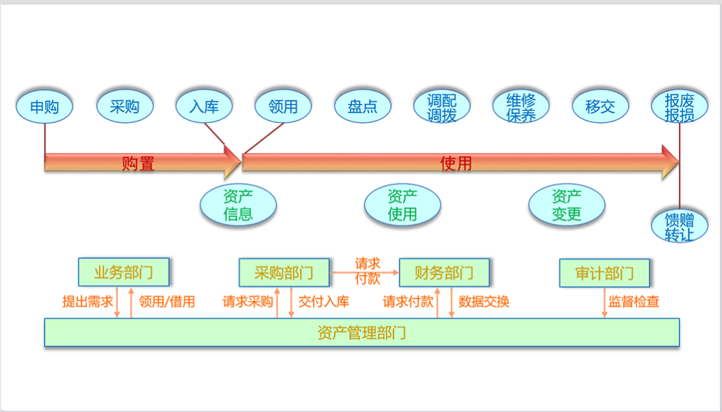 项目管理系统