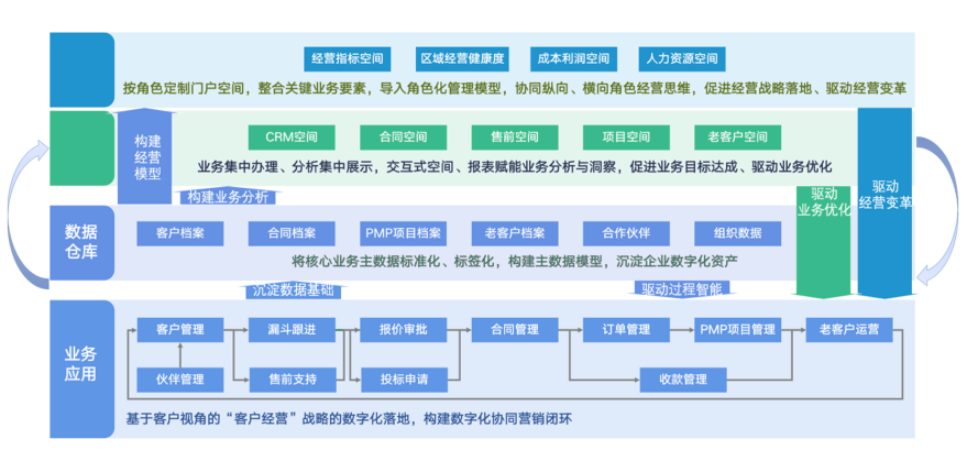 采购管理系统