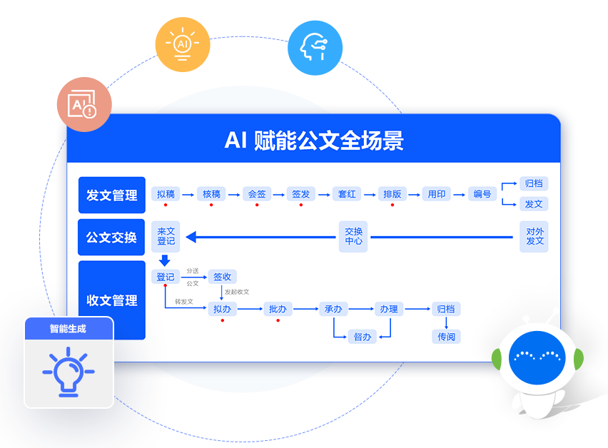 oa公文系统