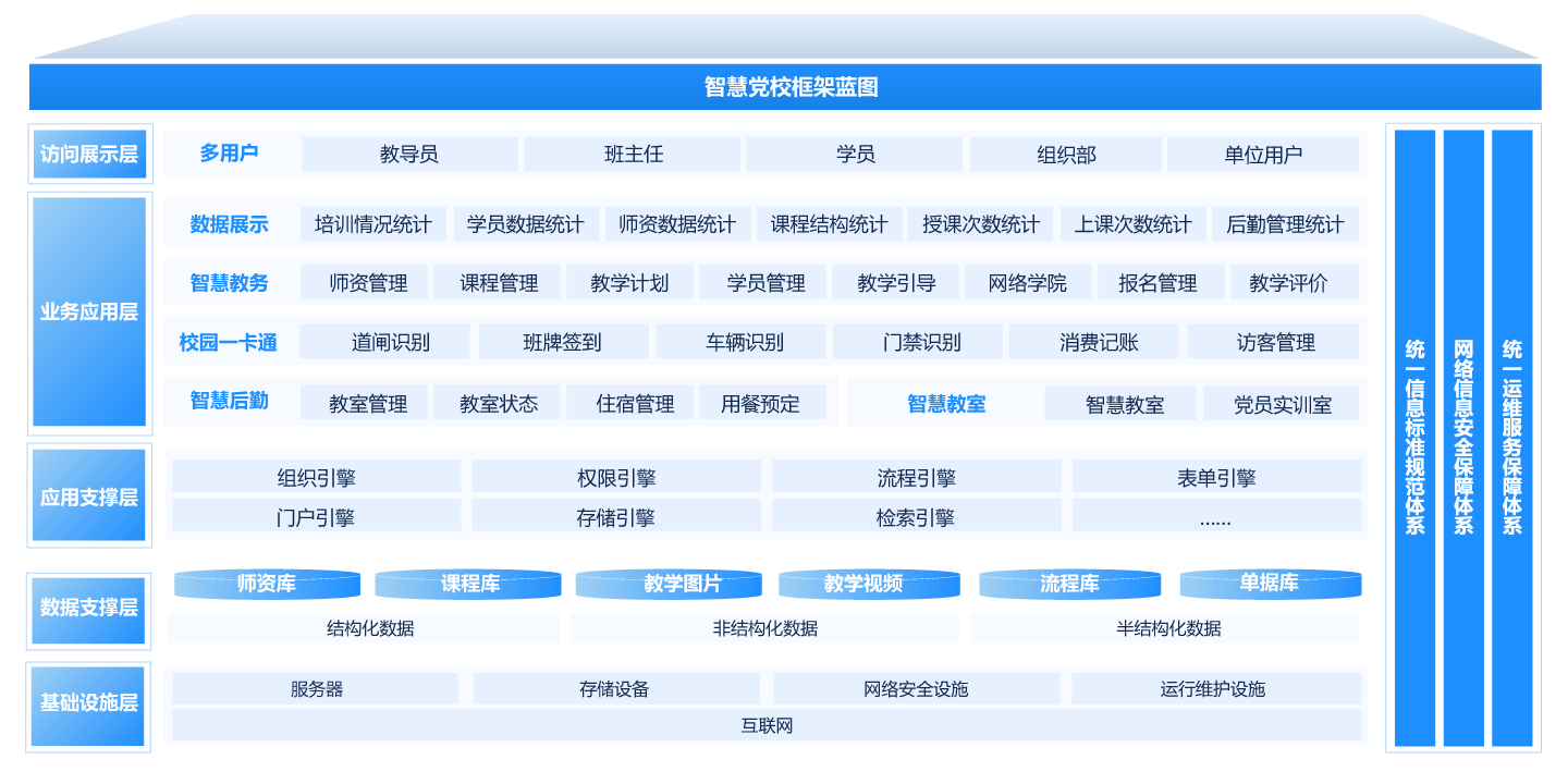 智慧党建平台