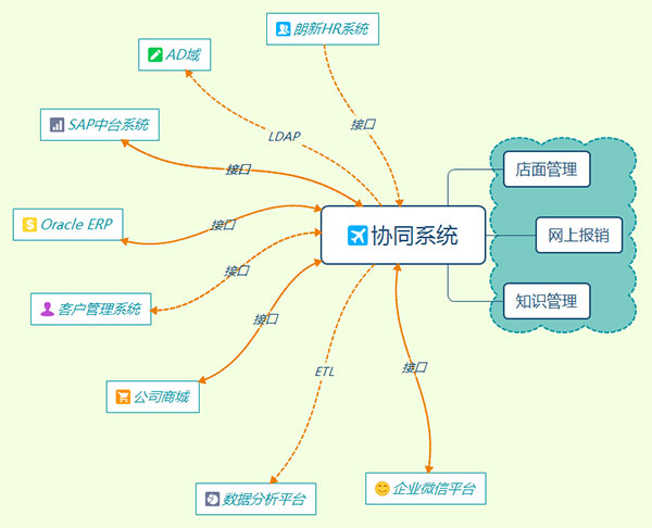 oa审批办公系统