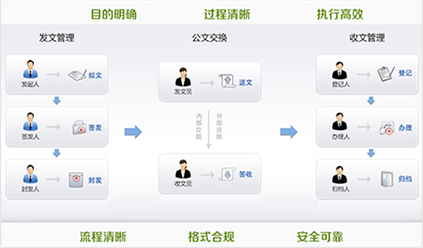 教育行业oa系统