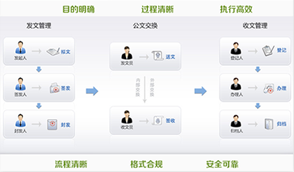 智慧校园解决方案