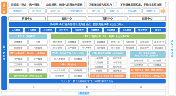 bpm系统