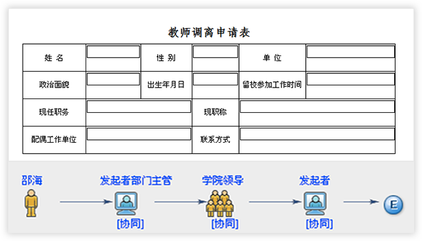 职业院校信息化