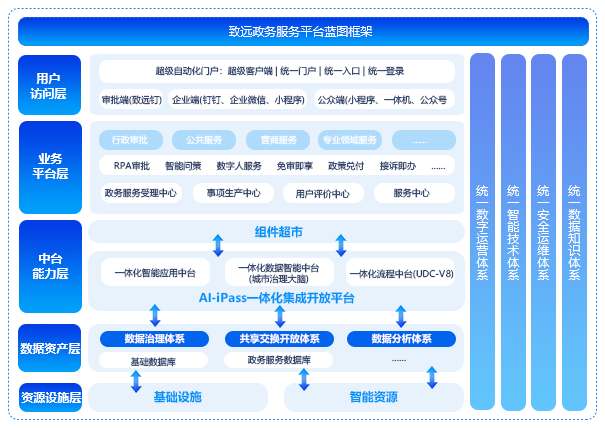 政务服务系统