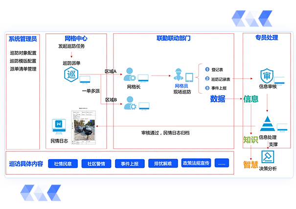 党务信息查询管理系统