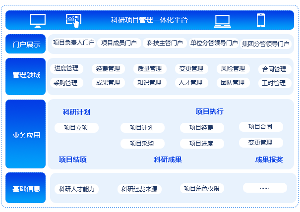 科研项目管理系统