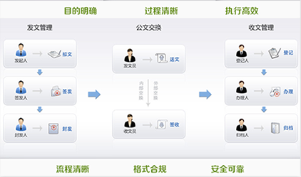 智慧校园平台