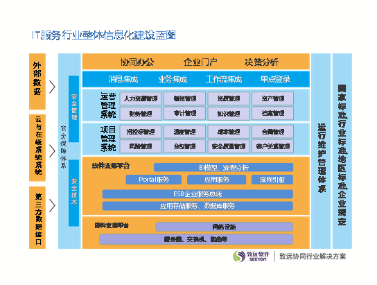 IT资产管理系统