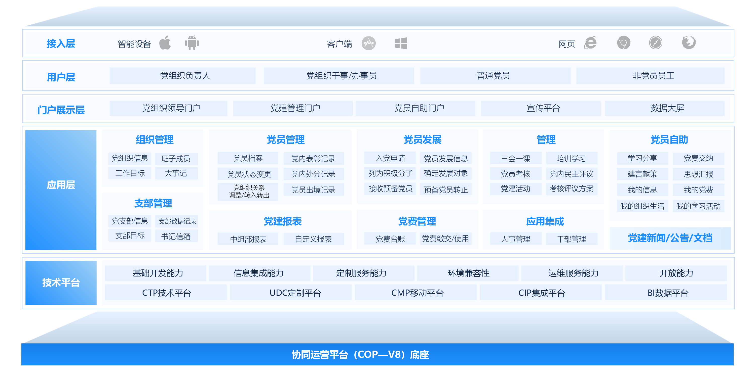 智慧党建平台