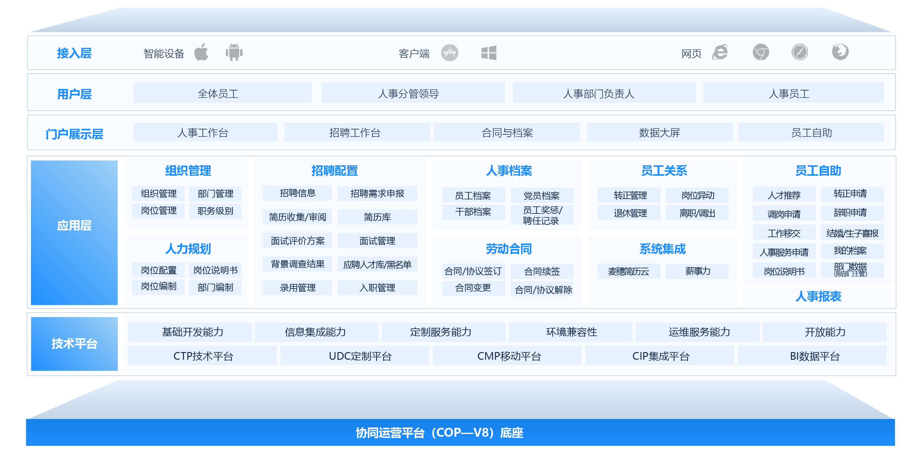 人事管理应用