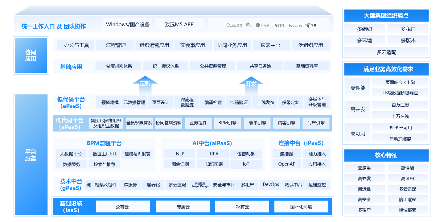 BPM统一流程管理平台 