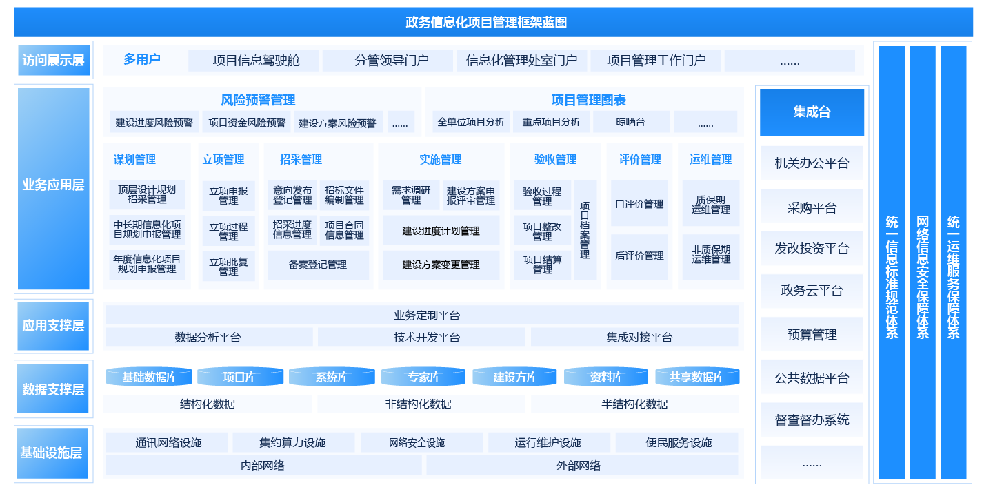 政务信息化项目管理平台