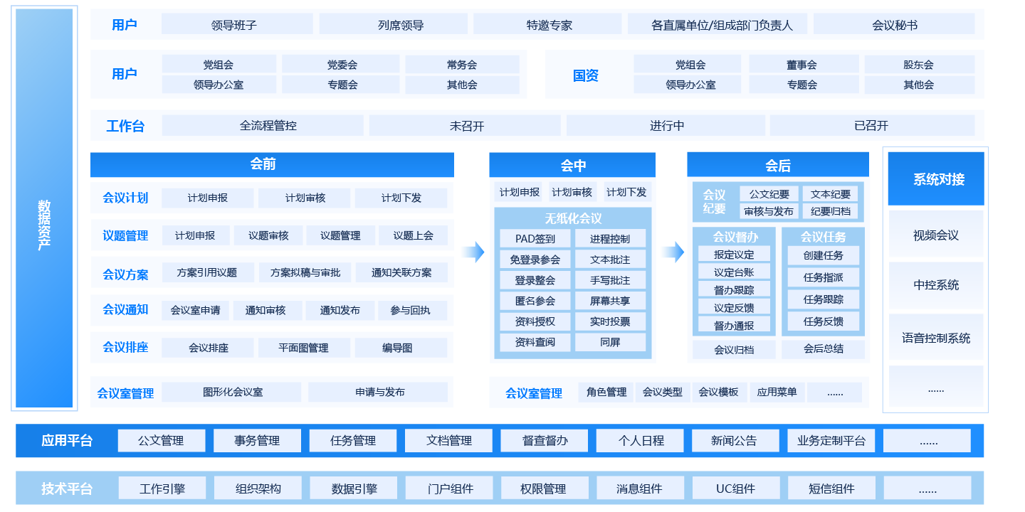 数智化会议管理平台