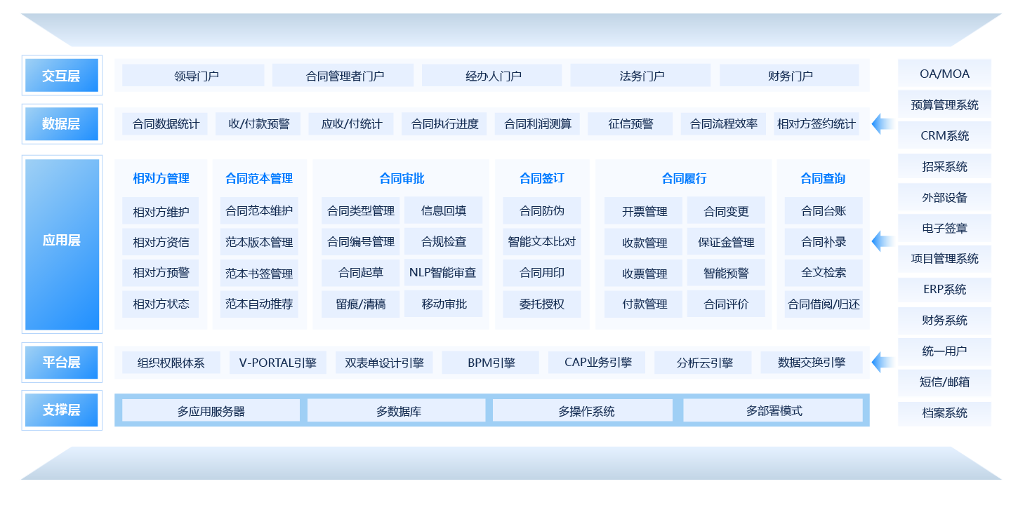 合同管理系统