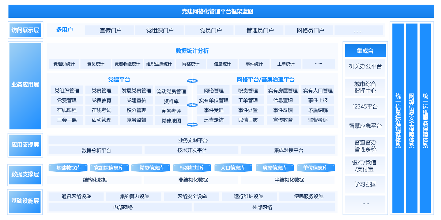 “党建引领”网格化基层治理解决方案