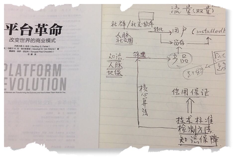 致远互联 驭风平台 通向平台的路径和条件