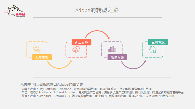 致远互联 技术、产品到平台的演进式转型逻辑