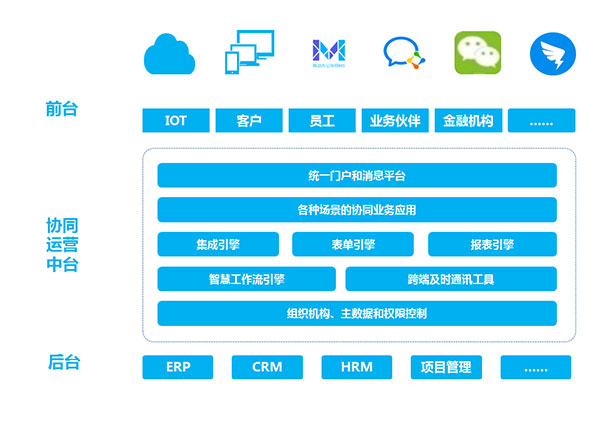 致远互联 协同办公 数字化升级 