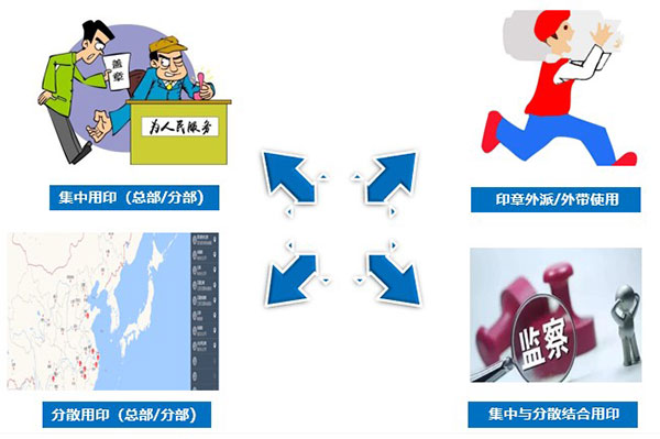 致远互联 智能印章 协同运营中台