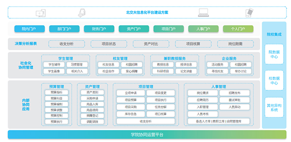 致远互联 北交大 数字化转型 协同管理中台