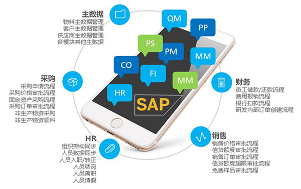 致远互联 SAP 协同办公 致远oa 协同运营中台