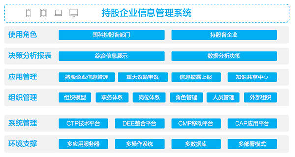 致远互联 协同办公 协同运营中台 数字化转型