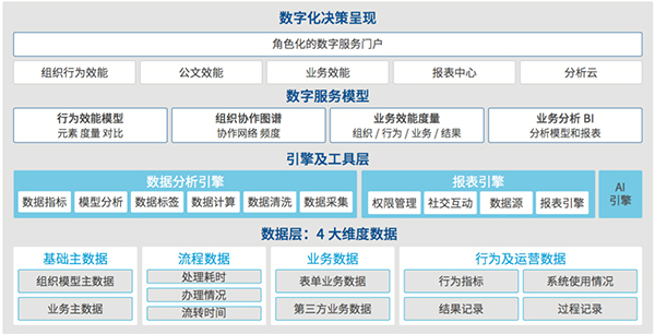 致远互联 交控科技 协同运营中台 数据中台