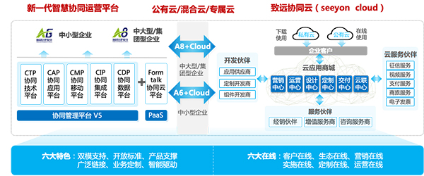 致远互联 协同办公 协同运营 